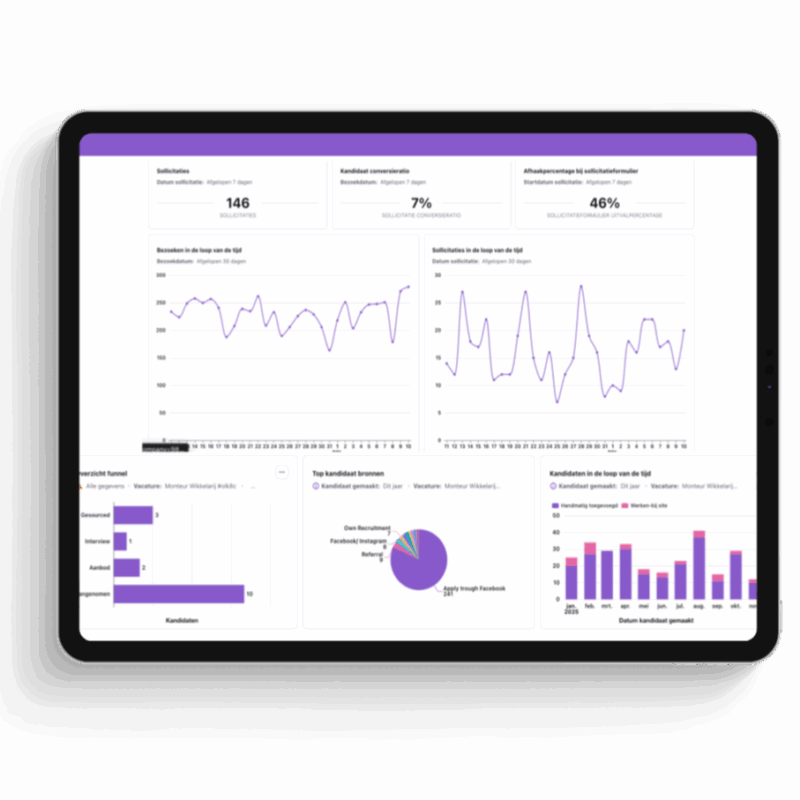 mockup dashboard recruitee