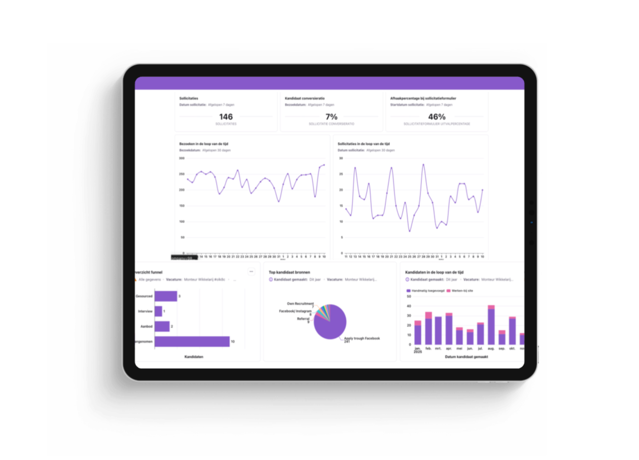 mockup dashboard recruitee